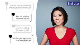 End User
Search is difficult, confusing
or overly complicated to use
Search is yielding
too many results
Search is yielding
the wrong results
Search is yielding results
that are out of date
 