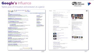 Twelve years of innovation and evolution at a glance
2009 2021
 