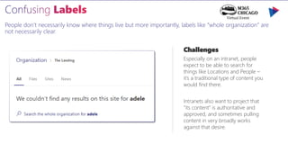 People don’t necessarily know where things live but more importantly, labels like “whole organization” are
not necessarily clear.
Challenges
Especially on an intranet, people
expect to be able to search for
things like Locations and People –
it’s a traditional type of content you
would find there.
Intranets also want to project that
“its content” is authoritative and
approved, and sometimes pulling
content in very broadly works
against that desire.
 