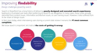 M365VIRTUALMARATHON.COM #M365VM
Design challenges posed by search
Search in SharePoint has a long history of delivering poorly designed and executed search experiences,
leading to a frustrated user base often preferring to avoid its use altogether. In many cases, these issues actually
stemmed from content issues, information architecture issues, or user training issues. However, it also suffered from
its fair share of design issues.
In fact, even today, when interviewing users during a current state review it remains the #1 most common
complaint.
We know search is important, let’s look at the costs of getting it wrong:
Wasted time
searching for
content
Demotivated
employees
Increased
service costs
Increased risk
Wasted time
recreating
content
Uninformed
decisions
Loss of
confidence in
the platform
 