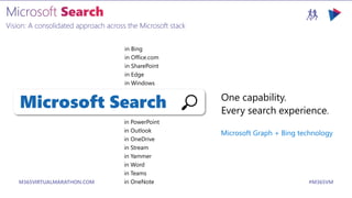 M365VIRTUALMARATHON.COM #M365VM
Vision: A consolidated approach across the Microsoft stack
Microsoft Search One capability.
Every search experience.
in Bing
in Office.com
in SharePoint
in Edge
in Windows
in PowerPoint
in Outlook
in OneDrive
in Stream
in Yammer
in Word
in Teams
in OneNote
Microsoft Graph + Bing technology
 