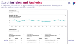M365VIRTUALMARATHON.COM #M365VM
A centralized dashboard for all search telemetry across your environment, allowing you to
optimize results and address problems proactively.
 