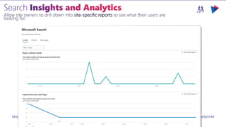 M365VIRTUALMARATHON.COM #M365VM
Allow site owners to drill down into site-specific reports to see what their users are
looking for.
 