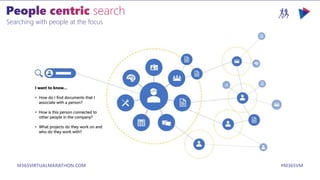 M365VIRTUALMARATHON.COM #M365VM
Searching with people at the focus
 