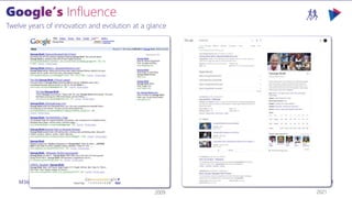 M365VIRTUALMARATHON.COM #M365VM
Twelve years of innovation and evolution at a glance
2009 2021
 