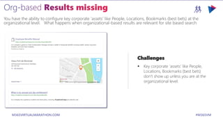 M365VIRTUALMARATHON.COM #M365VM
You have the ability to configure key corporate ‘assets’ like People, Locations, Bookmarks (best bets) at the
organizational level. What happens when organizational-based results are relevant for site based search
Challenges
 Key corporate ‘assets’ like People,
Locations, Bookmarks (best bets)
don’t show up unless you are at the
organizational level.
 