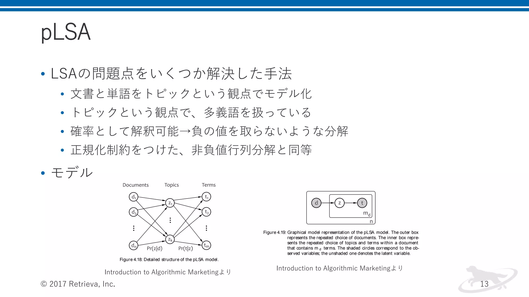 pLSA
• LSAの問題点をいくつか解決した手法
• 文書と単語をトピックという観点でモデル化
• トピックという観点で、多義語を扱っている
• 確率として解釈可能→負の値を取らないような分解
• 正規化制約をつけた、非負値行列分解と同等
• モデル
© 2017 Retrieva, Inc. 13
234 sear ch
Figure 4.18: Detailed structure of the pLSA model.
234 sear ch
Figure 4.18: Detailed structure of the pLSA model.
Figure 4.19: Graphical model representation of the pLSA model. The outer box
represents the repeated choice of documents. The inner box repre-
sents the repeated choice of topics and terms within a document
that contains m d terms. The shaded circles correspond to the ob-
served variables; the unshaded one denotes the latent variable.
Similarly to LSA, the pLSA model considers each document as a
bag of words. From the probabilistic perspective, this means that the
document–term pairs d,t are conditionally independent:
Pr D,T Pr d,t (4.55)
Introduction to Algorithmic Marketingより
Introduction to Algorithmic Marketingより
 