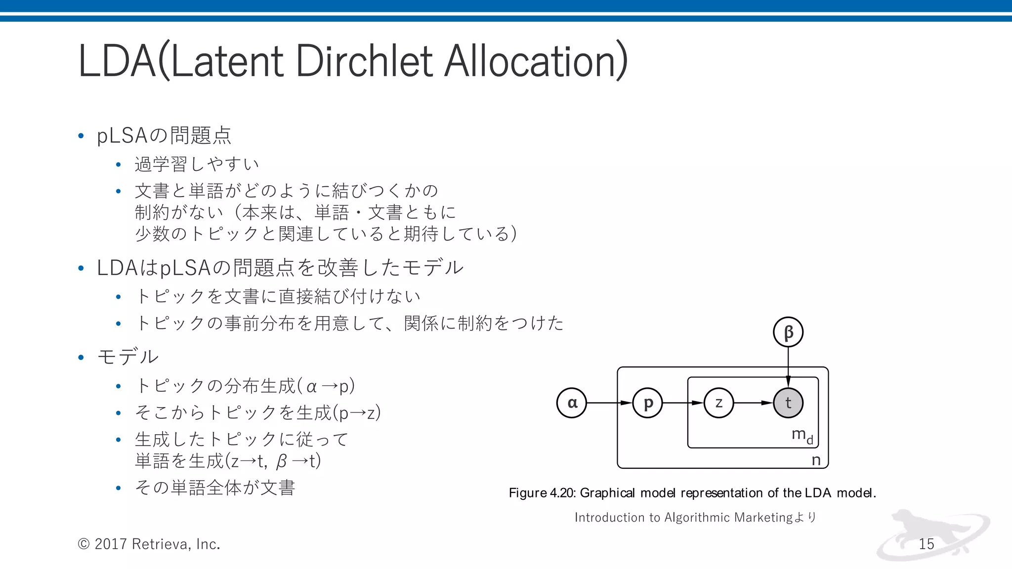 LDA(Latent Dirchlet Allocation)
• pLSAの問題点
• 過学習しやすい
• 文書と単語がどのように結びつくかの
制約がない（本来は、単語・文書ともに
少数のトピックと関連していると期待している)
• LDAはpLSAの問題点を改善したモデル
• トピックを文書に直接結び付けない
• トピックの事前分布を用意して、関係に制約をつけた
• モデル
• トピックの分布生成(α→p)
• そこからトピックを生成(p→z)
• 生成したトピックに従って
単語を生成(z→t, β→t)
• その単語全体が文書
© 2017 Retrieva, Inc. 15
3.2. Choose a term t from the multinomial probability distribu-
tion Pr t zt ;β conditioned on the topic zt . This distribu-
tion is deﬁned as the model parameter β for each pair of
term and topic.
In comparison with the pLSA process described in section 4.5.5.1,
the key difference is that the LDA model draws topics from a global
parametric distribution, not from the distributions learned for each doc-
ument. The parameters of this model are the k-dimensional Dirichlet
parameter ↵ and the k m matrix of term probabilities β, in which
m is the total number of distinct terms in all documents. Each row of
the matrix β deﬁnes the multinomial distributions over the words for
a corresponding topic. These parameters are sampled once for a col-
lection of documents, and, consequently, the number of parameters is
smaller than that with pLSA. The graphical model that corresponds to
the generative process is shown in Figure 4.20.
Figure 4.20: Graphical model representation of the LDA model.
In the context of a single document, the joint distribution of a topic
mixture, all topics, and all terms is given by:
Introduction to Algorithmic Marketingより
 