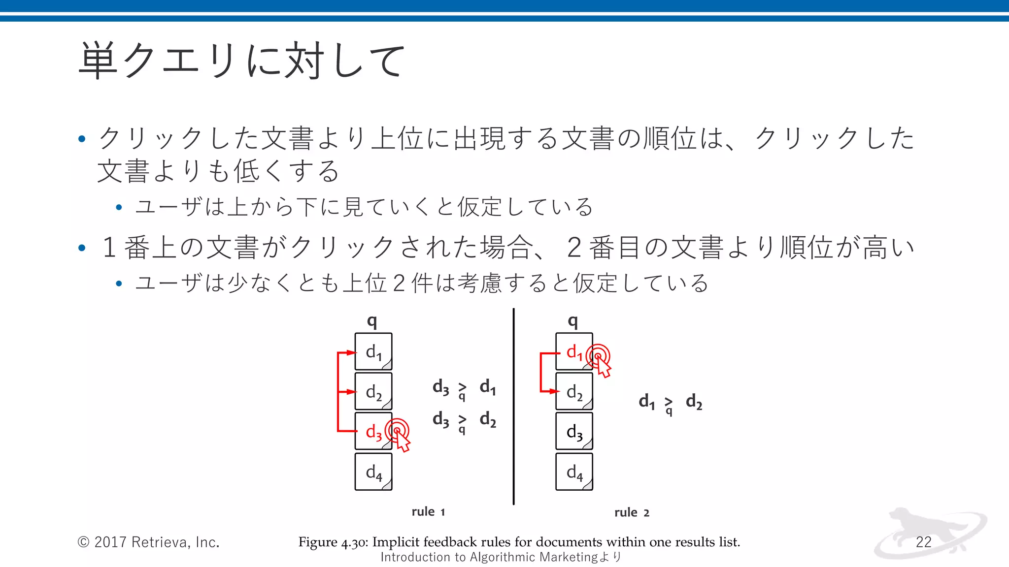 単クエリに対して
• クリックした文書より上位に出現する文書の順位は、クリックした
文書よりも低くする
• ユーザは上から下に見ていくと仮定している
• １番上の文書がクリックされた場合、２番目の文書より順位が高い
• ユーザは少なくとも上位２件は考慮すると仮定している
© 2017 Retrieva, Inc. 22
Introduction to Algorithmic Marketingより
 
