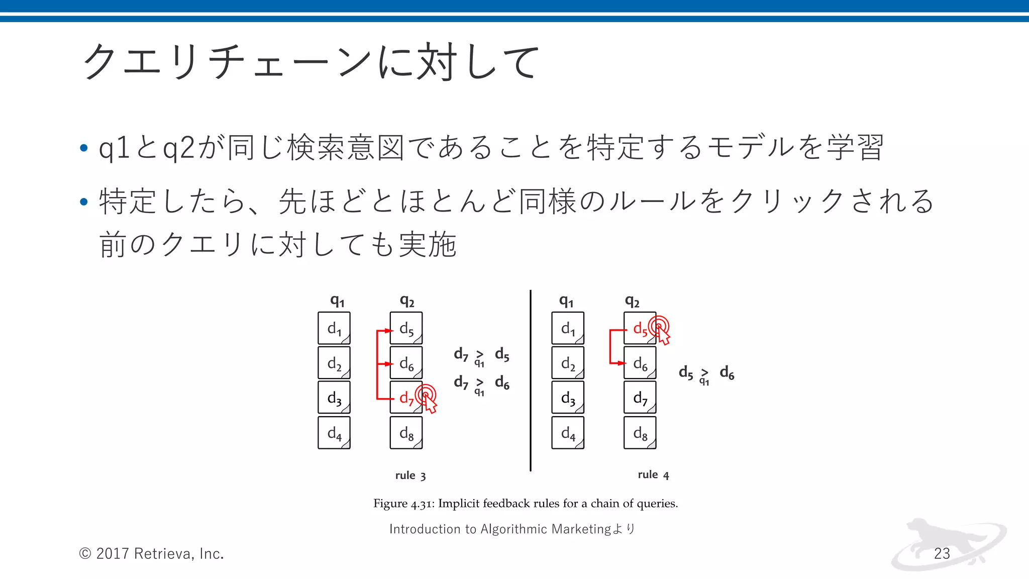 クエリチェーンに対して
• q1とq2が同じ検索意図であることを特定するモデルを学習
• 特定したら、先ほどとほとんど同様のルールをクリックされる
前のクエリに対しても実施
© 2017 Retrieva, Inc. 23
Introduction to Algorithmic Marketingより
 