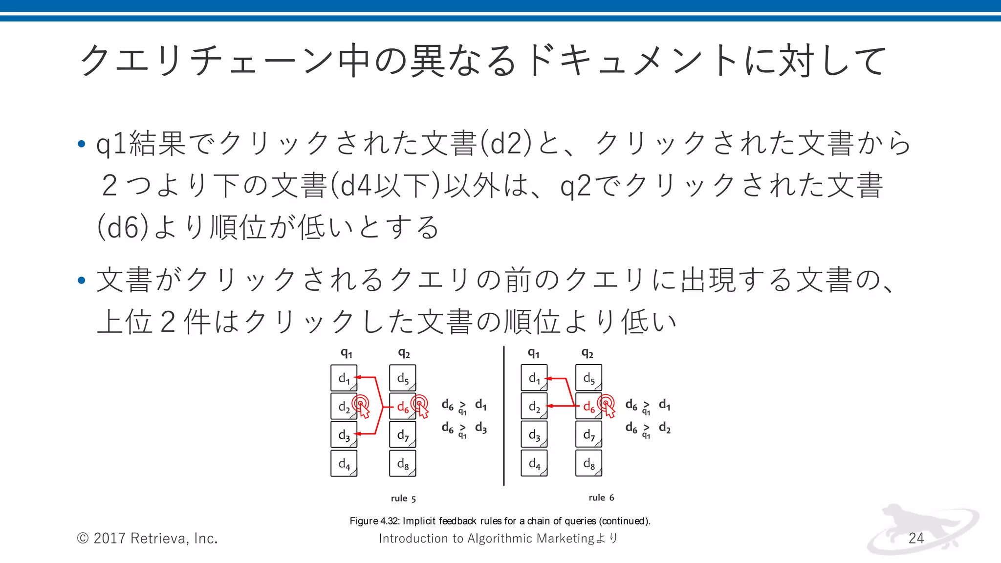 クエリチェーン中の異なるドキュメントに対して
• q1結果でクリックされた文書(d2)と、クリックされた文書から
２つより下の文書(d4以下)以外は、q2でクリックされた文書
(d6)より順位が低いとする
• 文書がクリックされるクエリの前のクエリに出現する文書の、
上位２件はクリックした文書の順位より低い
© 2017 Retrieva, Inc. 24
268 sear ch
The last two rules are shown in Figure 4.32. These rules establish
relevance relationships between the documents from different results
lists in a query chain. Rule 5 states that documents that are viewed
but not clicked on in the results list for query q1 are less relevant
than the documents that are clicked on in the results set for query
q2 . This relevance relationship is established with regard to the earlier
query. Consistently with rules 1 and 2, documents are considered to be
viewed if they are above the clicked ones or right below the last clicked
document, like document d3 in Figure 4.32. Finally, rule 6 states that
documents clicked on in the later results list are more relevant than
the ﬁrst two documents in the former list. This rule is based on the
assumption that a user analyzes at least the ﬁrst two results in the list
before reformulating a query.
Figure 4.32: Implicit feedback rules for a chain of queries (continued).
All six rules are simultaneously evaluated against each query chain
Introduction to Algorithmic Marketingより
 