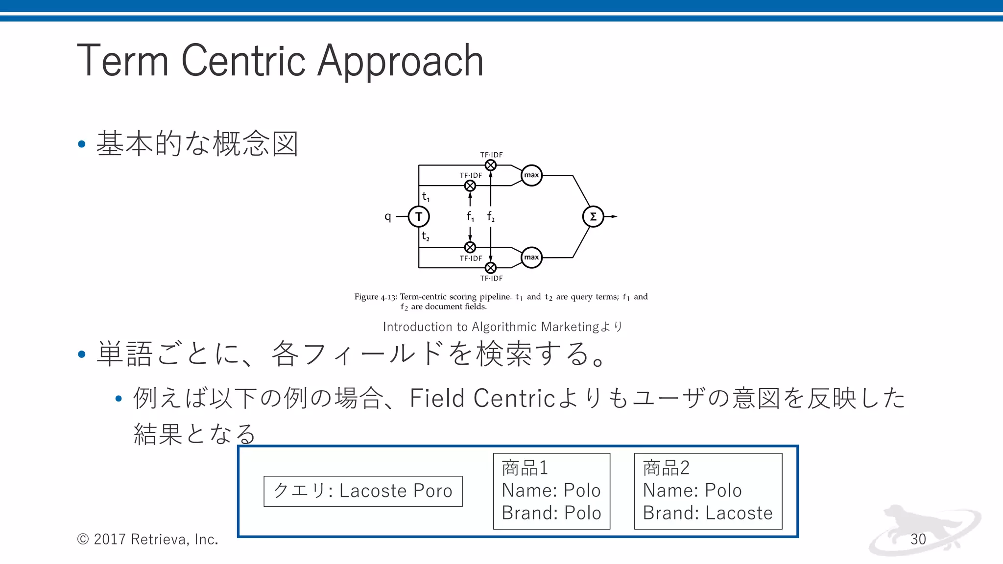 Term Centric Approach
• 基本的な概念図
• 単語ごとに、各フィールドを検索する。
• 例えば以下の例の場合、Field Centricよりもユーザの意図を反映した
結果となる
© 2017 Retrieva, Inc. 30
クエリ: Lacoste Poro
商品1
Name: Polo
Brand: Polo
商品2
Name: Polo
Brand: Lacoste
Introduction to Algorithmic Marketingより
 