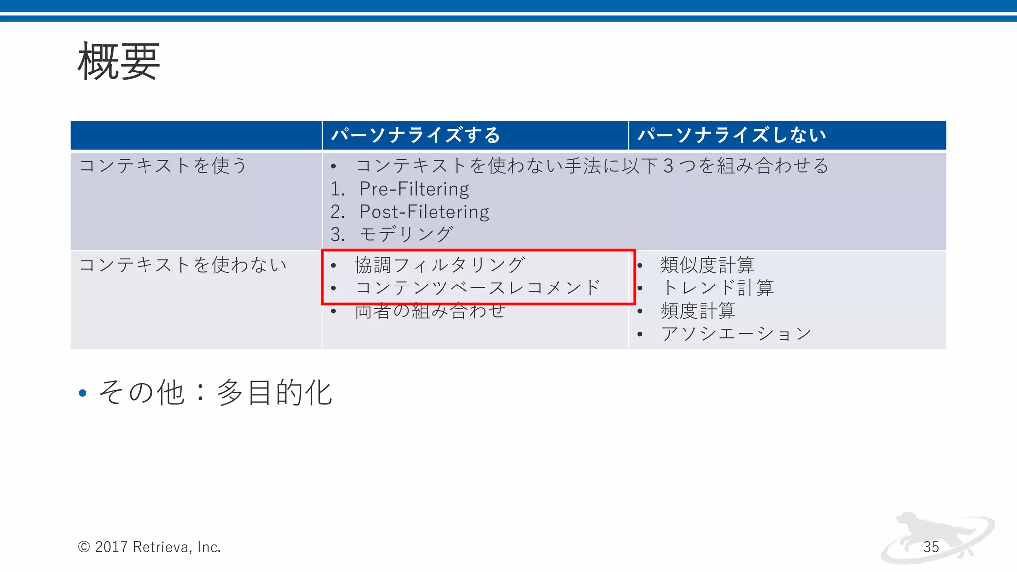 概要
• その他：多目的化
© 2017 Retrieva, Inc. 35
パーソナライズする パーソナライズしない
コンテキストを使う • コンテキストを使わない手法に以下３つを組み合わせる
1. Pre-Filtering
2. Post-Filetering
3. モデリング
コンテキストを使わない • 協調フィルタリング
• コンテンツベースレコメンド
• 両者の組み合わせ
• 類似度計算
• トレンド計算
• 頻度計算
• アソシエーション
 
