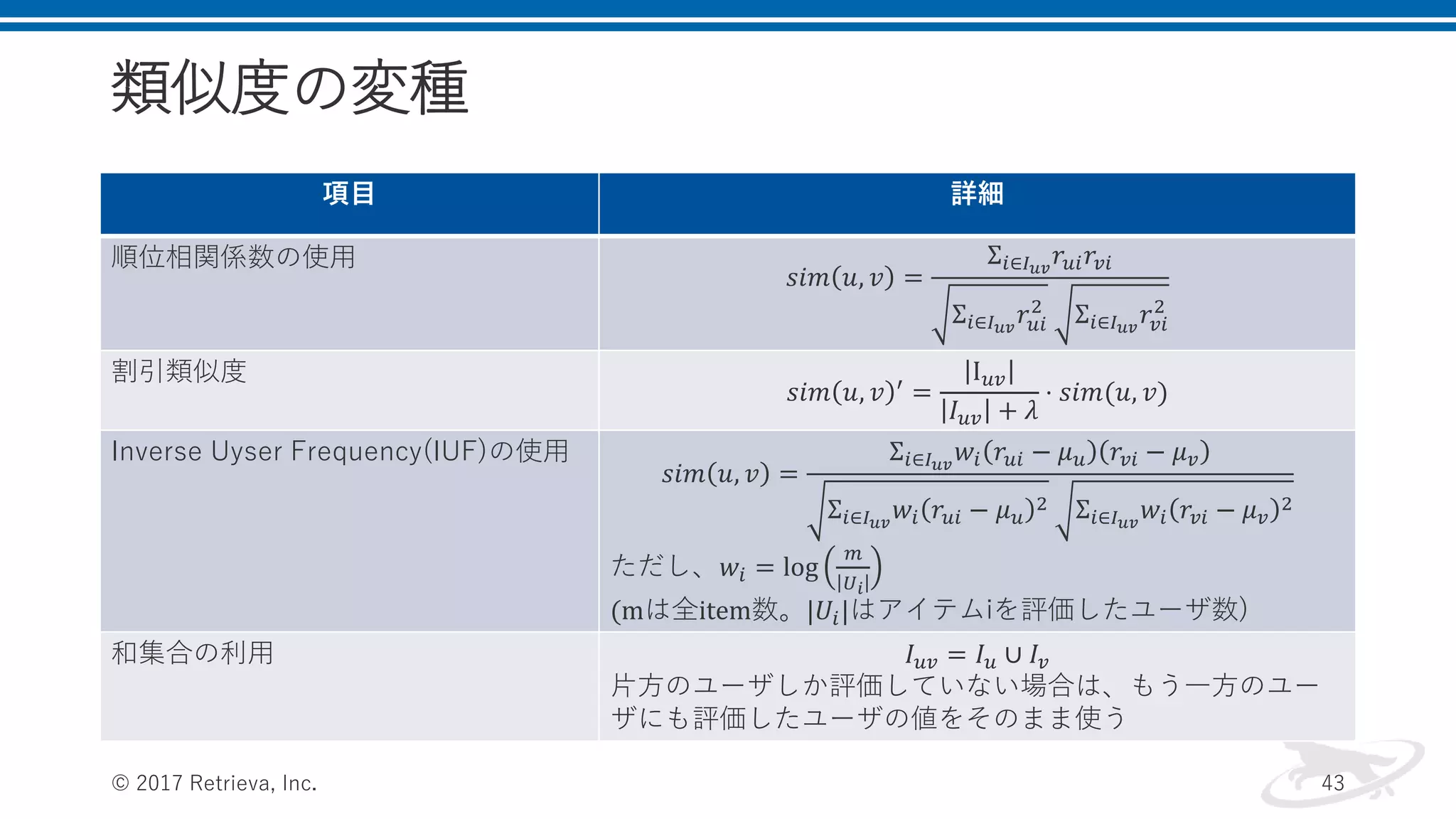 類似度の変種
項目 詳細
順位相関係数の使用
𝑠𝑖𝑚 𝑢, 𝑣 =
Σ𝑖∈𝐼 𝑢𝑣
𝑟𝑢𝑖 𝑟𝑣𝑖
Σ𝑖∈𝐼 𝑢𝑣
𝑟𝑢𝑖
2
Σ𝑖∈𝐼 𝑢𝑣
𝑟𝑣𝑖
2
割引類似度
𝑠𝑖𝑚 𝑢, 𝑣 ′ =
I 𝑢𝑣
𝐼 𝑢𝑣 + 𝜆
⋅ 𝑠𝑖𝑚(𝑢, 𝑣)
Inverse Uyser Frequency(IUF)の使用
𝑠𝑖𝑚 𝑢, 𝑣 =
Σ𝑖∈𝐼 𝑢𝑣
𝑤𝑖 𝑟𝑢𝑖 − 𝜇 𝑢 𝑟𝑣𝑖 − 𝜇 𝑣
Σ𝑖∈𝐼 𝑢𝑣
𝑤𝑖 𝑟𝑢𝑖 − 𝜇 𝑢
2 Σ𝑖∈𝐼 𝑢𝑣
𝑤𝑖 𝑟𝑣𝑖 − 𝜇 𝑣
2
ただし、𝑤𝑖 = log
𝑚
𝑈𝑖
(mは全item数。|𝑈𝑖|はアイテムiを評価したユーザ数)
和集合の利用 𝐼 𝑢𝑣 = 𝐼 𝑢 ∪ 𝐼𝑣
片方のユーザしか評価していない場合は、もう一方のユー
ザにも評価したユーザの値をそのまま使う
© 2017 Retrieva, Inc. 43
 