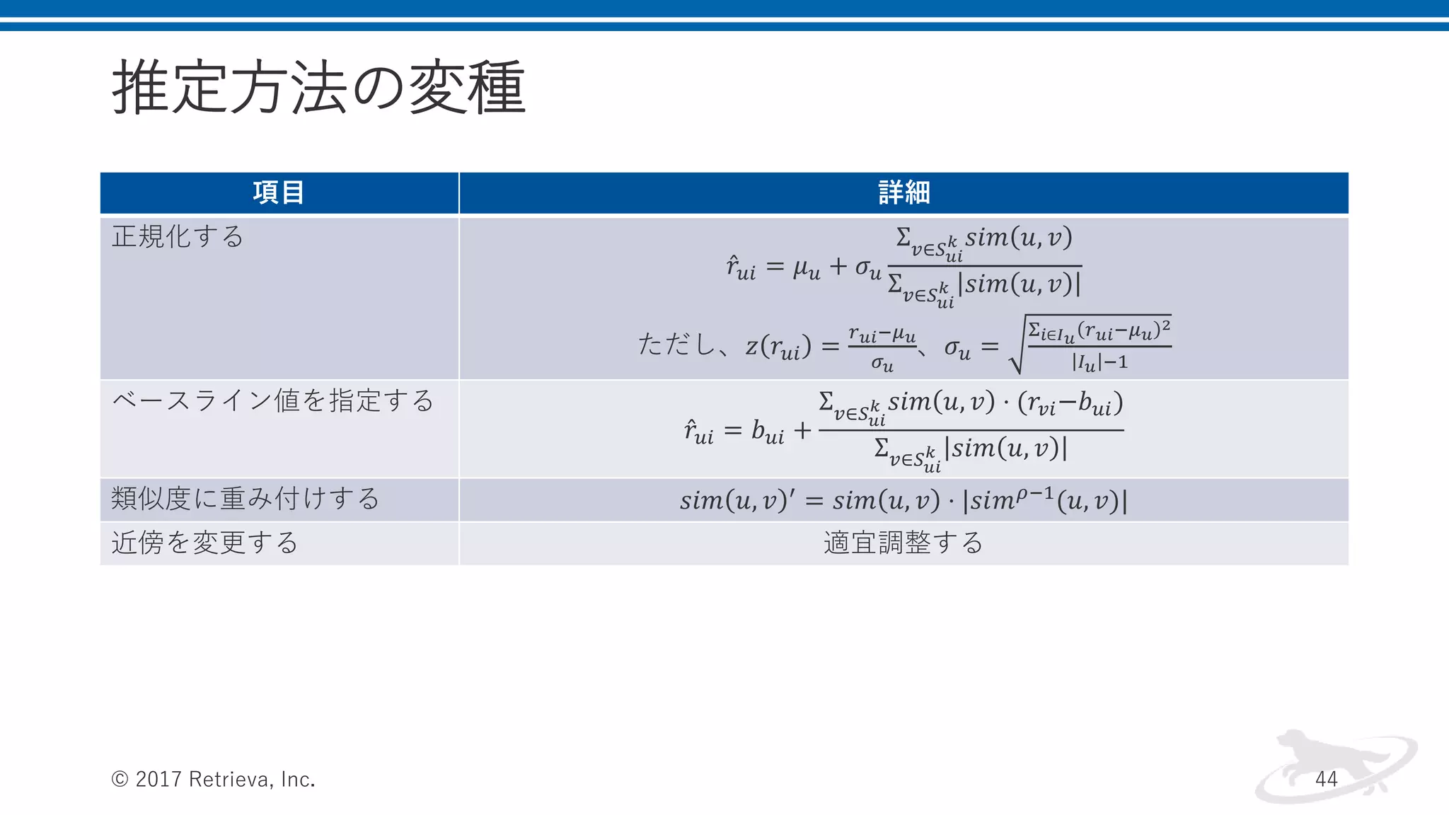 推定方法の変種
項目 詳細
正規化する
𝑟𝑢𝑖 = 𝜇 𝑢 + 𝜎 𝑢
Σ 𝑣∈𝑆 𝑢𝑖
𝑘 𝑠𝑖𝑚 𝑢, 𝑣
Σ 𝑣∈𝑆 𝑢𝑖
𝑘 𝑠𝑖𝑚 𝑢, 𝑣
ただし、𝑧 𝑟𝑢𝑖 =
𝑟 𝑢𝑖−𝜇 𝑢
𝜎 𝑢
、𝜎 𝑢 =
Σ 𝑖∈𝐼 𝑢 𝑟 𝑢𝑖−𝜇 𝑢
2
𝐼 𝑢 −1
ベースライン値を指定する
𝑟𝑢𝑖 = 𝑏 𝑢𝑖 +
Σ 𝑣∈𝑆 𝑢𝑖
𝑘 𝑠𝑖𝑚 𝑢, 𝑣 ⋅ (𝑟𝑣𝑖−𝑏 𝑢𝑖)
Σ 𝑣∈𝑆 𝑢𝑖
𝑘 𝑠𝑖𝑚 𝑢, 𝑣
類似度に重み付けする 𝑠𝑖𝑚 𝑢, 𝑣 ′
= 𝑠𝑖𝑚 𝑢, 𝑣 ⋅ |𝑠𝑖𝑚 𝜌−1
(𝑢, 𝑣)|
近傍を変更する 適宜調整する
© 2017 Retrieva, Inc. 44
 