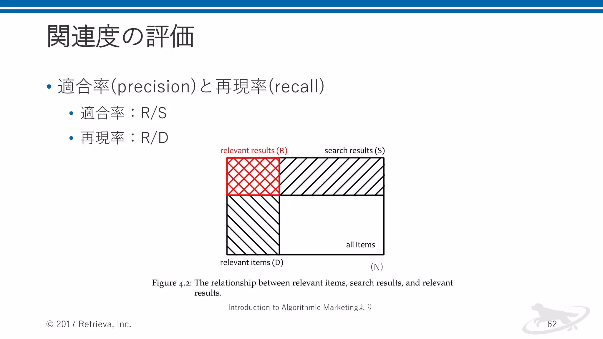 関連度の評価
• 適合率(precision)と再現率(recall)
• 適合率：R/S
• 再現率：R/D
© 2017 Retrieva, Inc. 62
(N)
Introduction to Algorithmic Marketingより
 