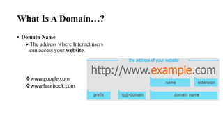 What Is A Domain…?
• Domain Name
➢The address where Internet users
can access your website.
❖www.google.com
❖www.facebook.com
 