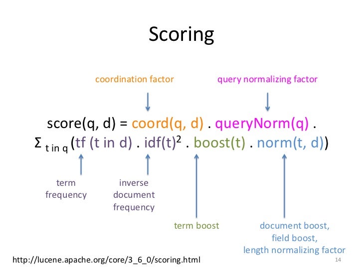 apache lucene scoreing