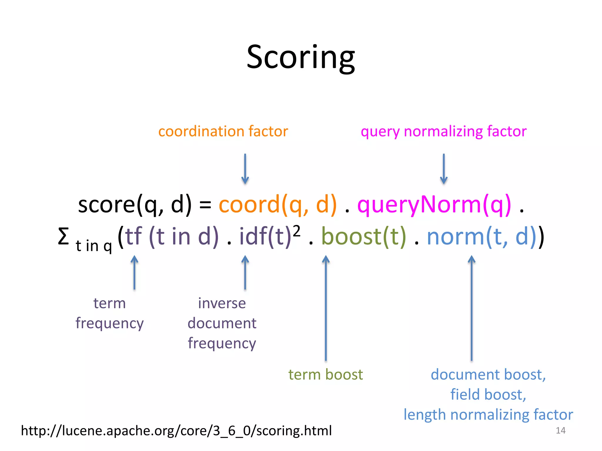 Scoring
                     coordination factor           query normalizing factor



       score(q, d) = coord(q, d) . queryNorm(q) .
     Σ t in q (tf (t in d) . idf(t)2 . boost(t) . norm(t, d))

           term            inverse
        frequency        document
                         frequency
                                         term boost          document boost,
                                                                field boost,
                                                         length normalizing factor
http://lucene.apache.org/core/3_6_0/scoring.html                               14
 