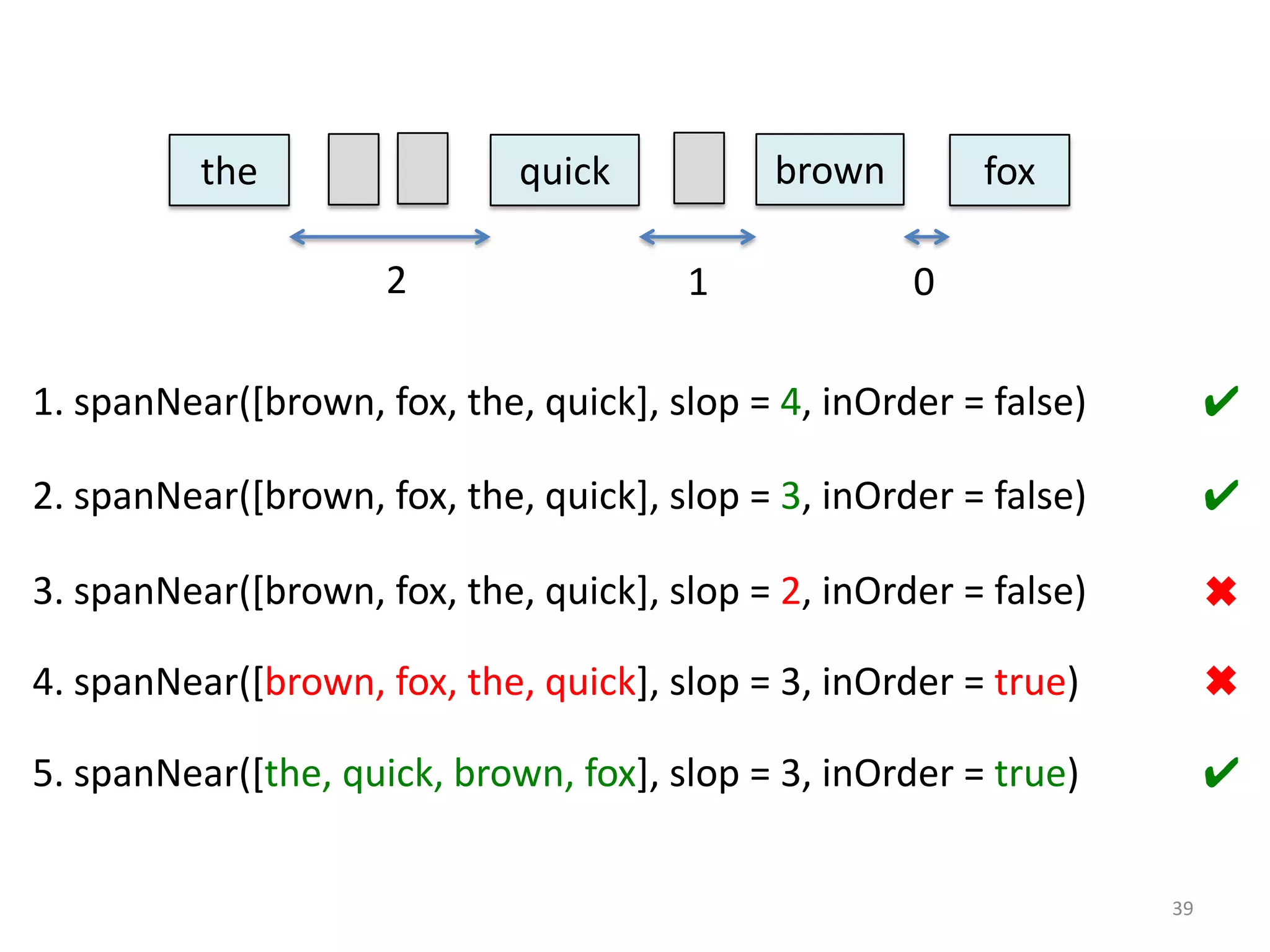 the                quick           brown       fox

                     2                 1             0

1. spanNear([brown, fox, the, quick], slop = 4, inOrder = false)        ✔

2. spanNear([brown, fox, the, quick], slop = 3, inOrder = false)        ✔

3. spanNear([brown, fox, the, quick], slop = 2, inOrder = false)        ✖

4. spanNear([brown, fox, the, quick], slop = 3, inOrder = true)         ✖

5. spanNear([the, quick, brown, fox], slop = 3, inOrder = true)         ✔


                                                                   39
 
