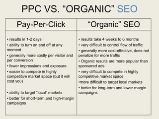 PPC VS. “ORGANIC” SEO
Pay-Per-Click “Organic” SEO
• results in 1-2 days
• ability to turn on and off at any
moment
• generally more costly per visitor and
per conversion
• fewer impressions and exposure
• easier to compete in highly
competitive market space (but it will
cost you)
• ability to target “local” markets
• better for short-term and high-margin
campaigns
• results take 4 weeks to 6 months
• very difficult to control flow of traffic
• generally more cost-effective, does not
penalize for more traffic
• Organic results are more popular than
sponsored ads
• very difficult to compete in highly
competitive market space
•more difficult to target local markets
• better for long-term and lower margin
campaigns
 