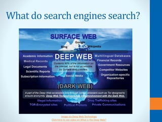 What do search engines search?
Image via Deep Web Technology
Click here to see video on What is the Deep Web?
 