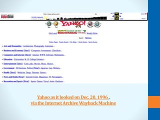 YahooasitlookedonDec.20,1996,
viatheInternetArchiveWaybackMachine
 