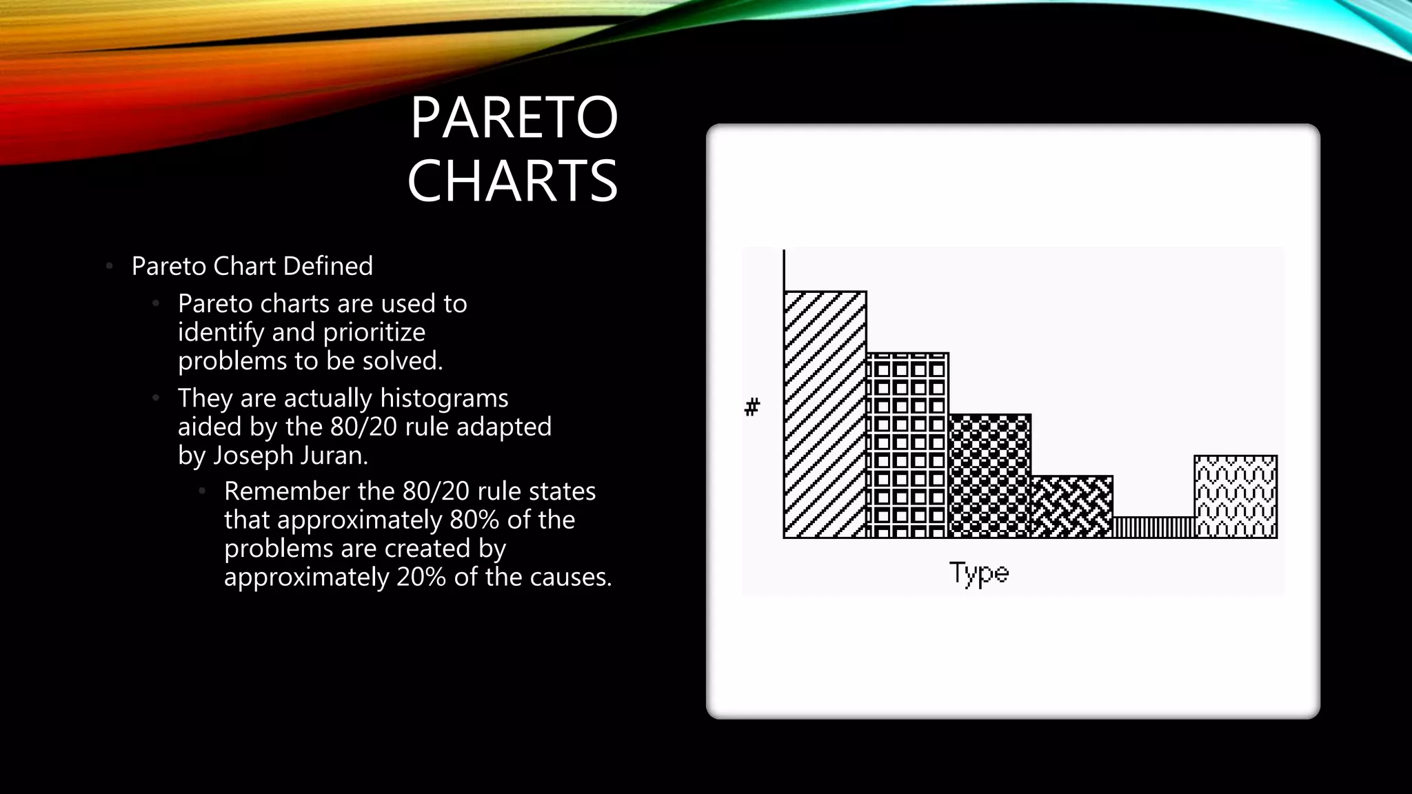 PARETO
CHARTS
• Pareto Chart Defined
• Pareto charts are used to
identify and prioritize
problems to be solved.
• They are actually histograms
aided by the 80/20 rule adapted
by Joseph Juran.
• Remember the 80/20 rule states
that approximately 80% of the
problems are created by
approximately 20% of the causes.
 