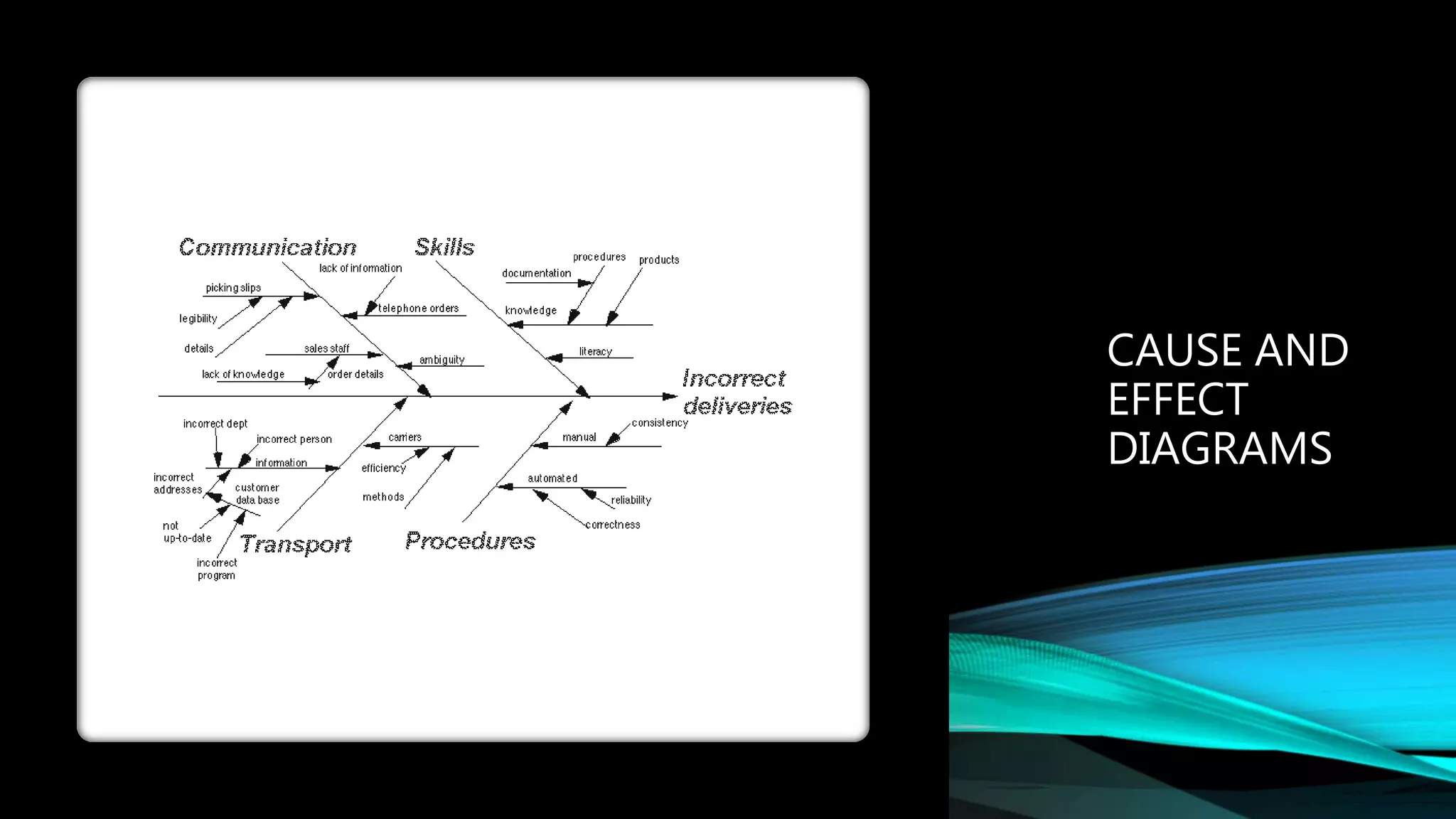 CAUSE AND
EFFECT
DIAGRAMS
 