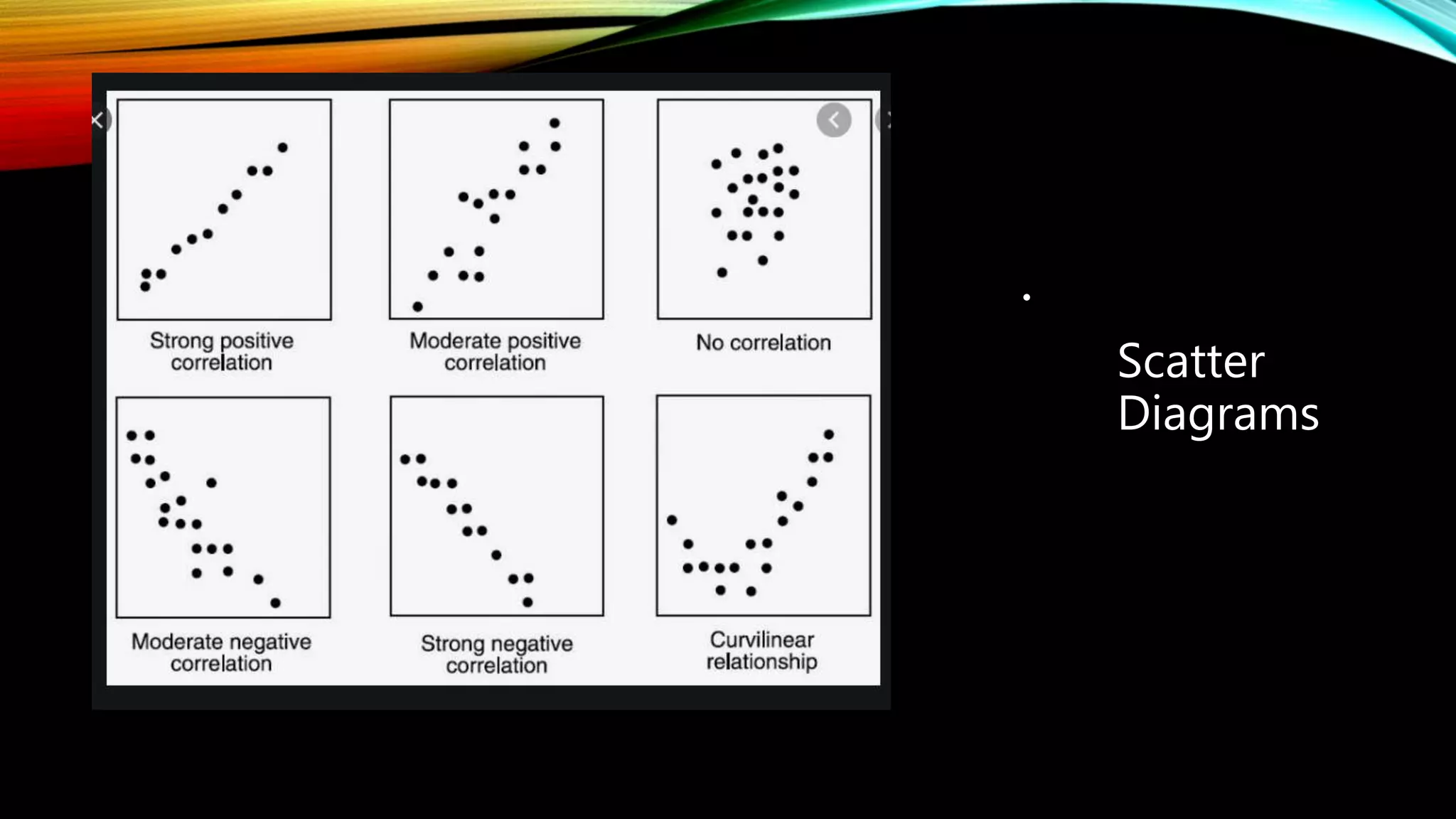 Scatter
Diagrams
•
 