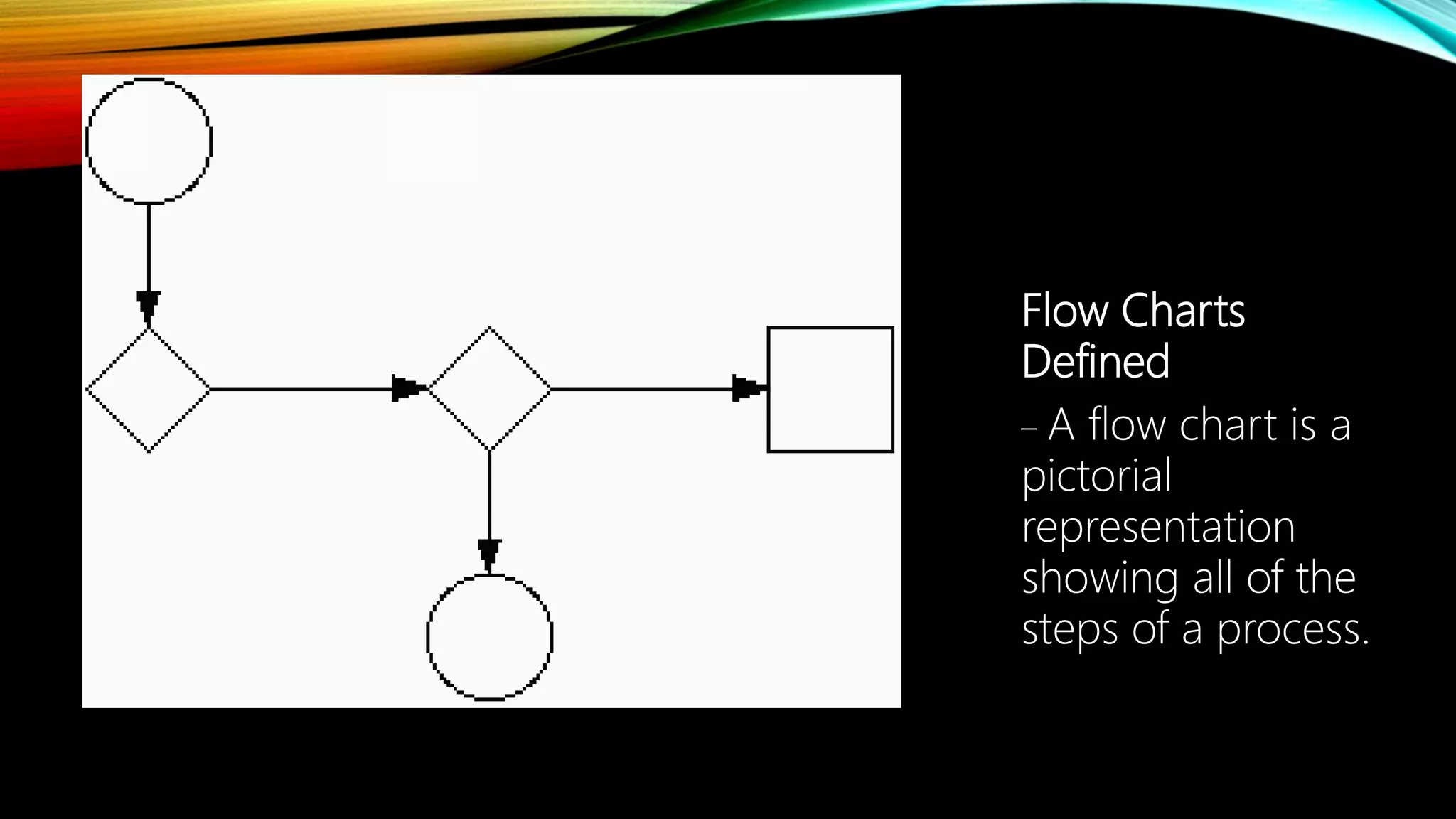 Flow Charts Flow Charts
Defined
– A flow chart is a
pictorial
representation
showing all of the
steps of a process.
 