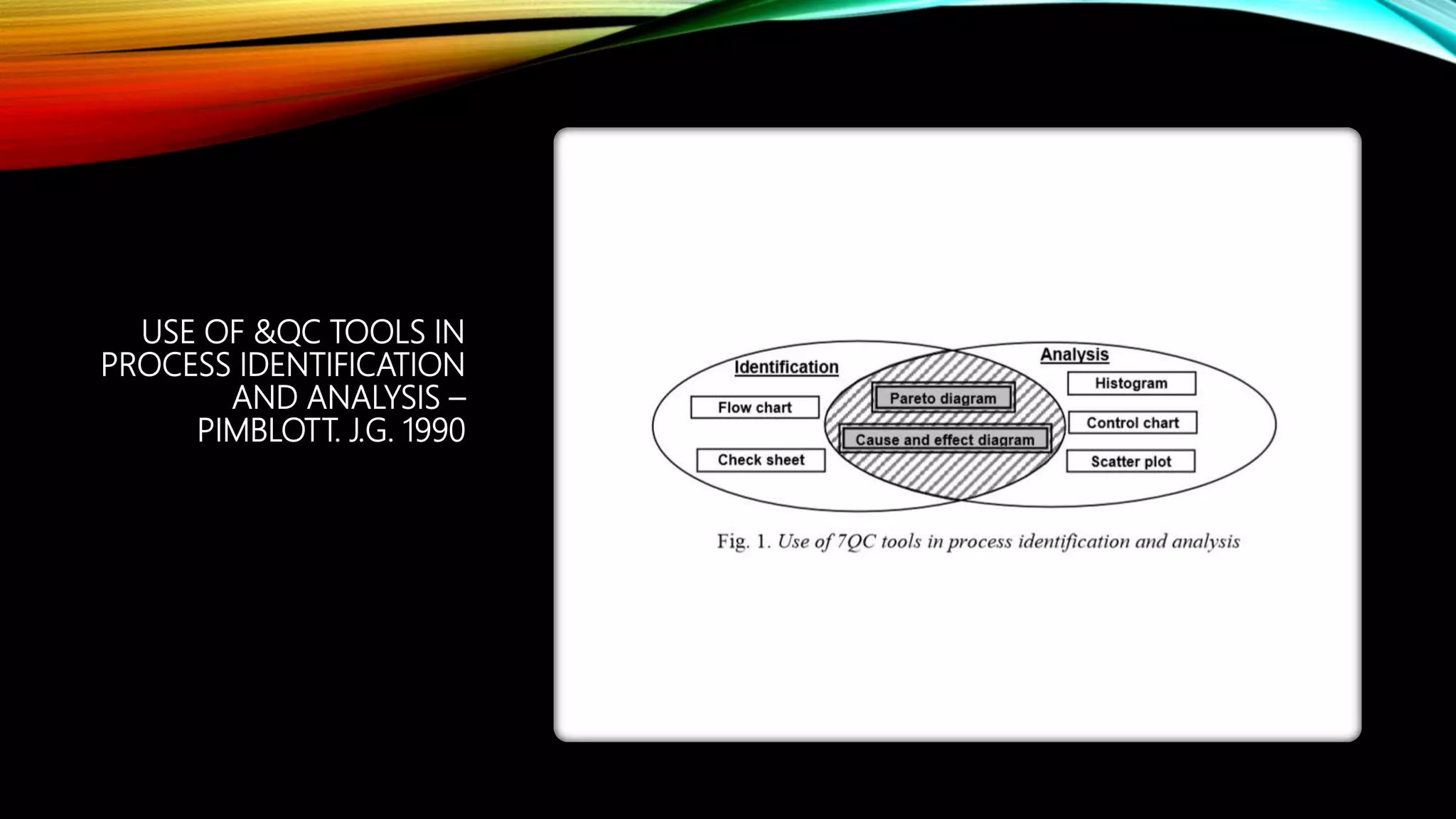 USE OF &QC TOOLS IN
PROCESS IDENTIFICATION
AND ANALYSIS –
PIMBLOTT. J.G. 1990
 