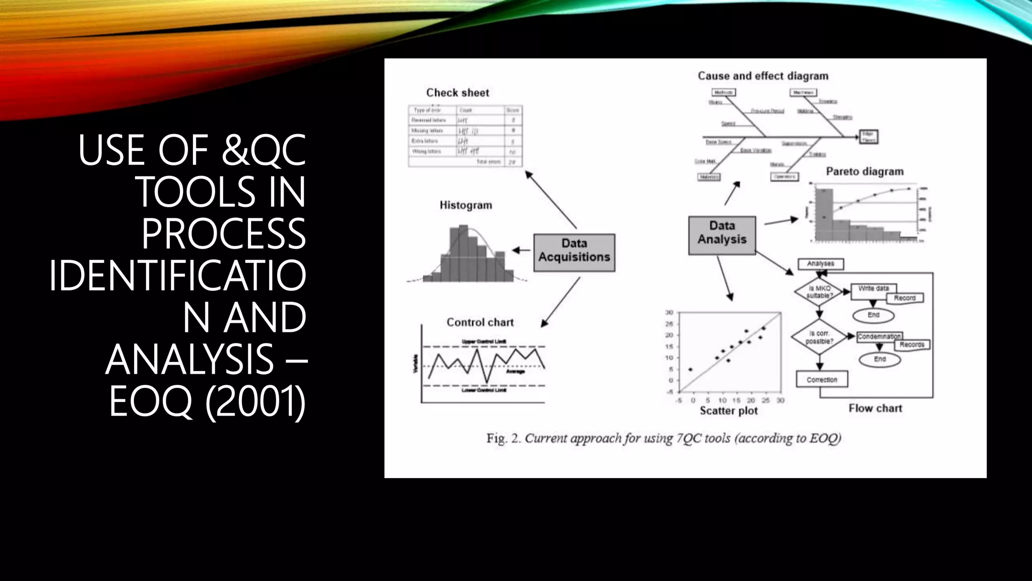USE OF &QC
TOOLS IN
PROCESS
IDENTIFICATIO
N AND
ANALYSIS –
EOQ (2001)
 