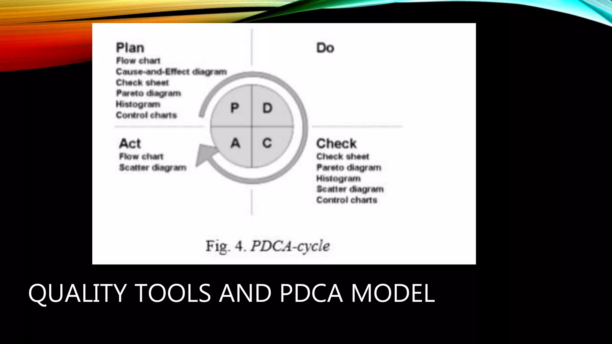 QUALITY TOOLS AND PDCA MODEL
 