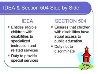 IDEA & Section 504 Side by Side IDEA Entitles eligible children with disabilities to specialized instruction and related services Duty to provide special services SECTION 504 Ensures that children with disabilities have equal access to public education Duty not to discriminate 