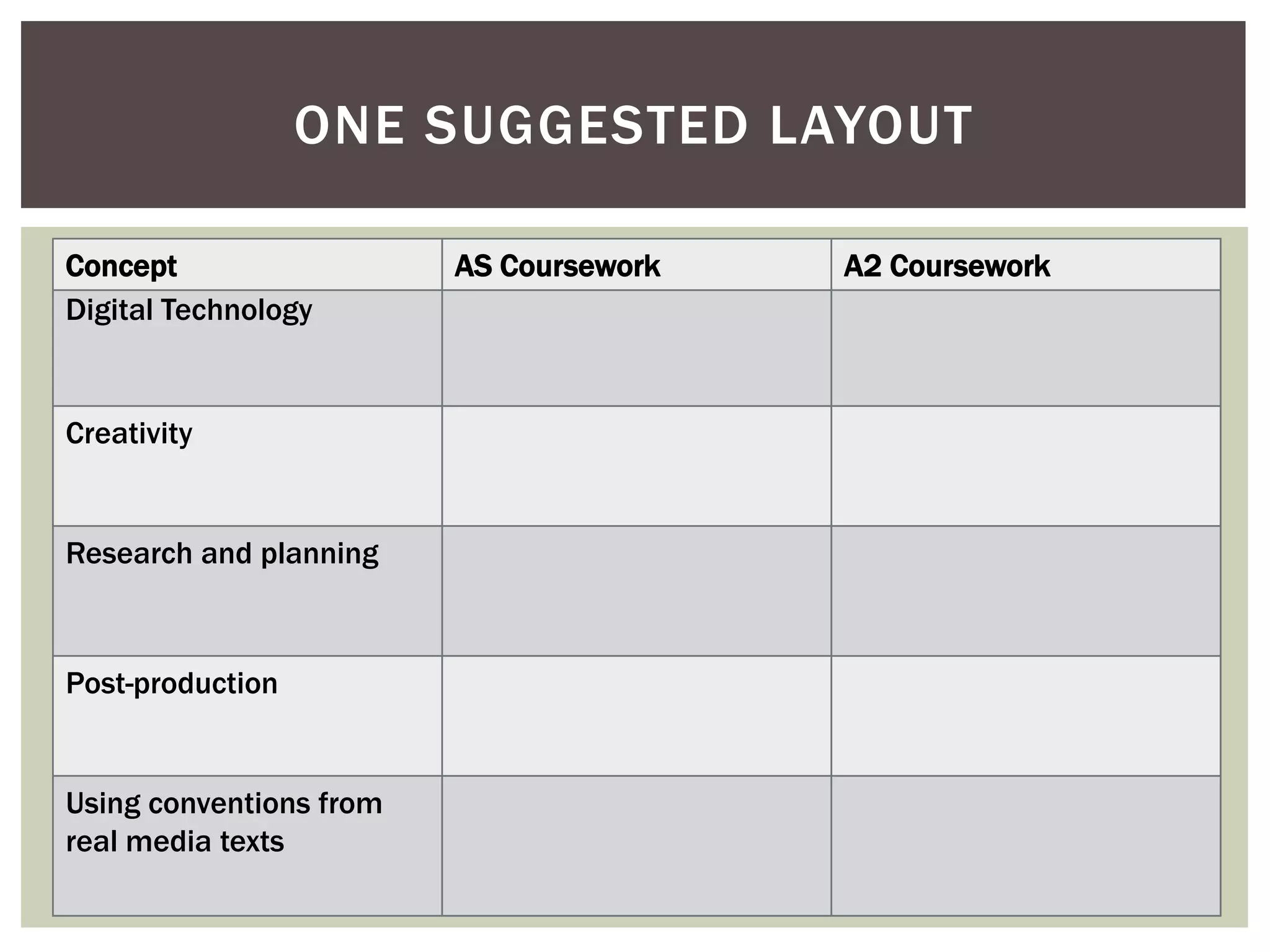 ONE SUGGESTED LAYOUT

Concept                  AS Coursework   A2 Coursework
Digital Technology


Creativity


Research and planning



Post-production


Using conventions from
real media texts
 