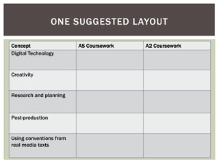 ONE SUGGESTED LAYOUT

Concept                  AS Coursework   A2 Coursework
Digital Technology


Creativity


Research and planning



Post-production


Using conventions from
real media texts
 