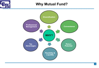 WHY?
Diversification
Convenience
Return
Potential
Flexibility &
Liquidity
Tax
Advantages
Professional
Management
Why Mutua...