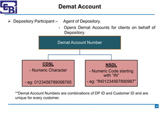 Demat Account
 Depository Participant – Agent of Depository.
- Opens Demat Accounts for clients on behalf of
Depository.
...