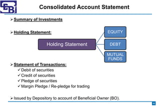 Consolidated Account Statement
46
Summary of Investments
Holding Statement:
Statement of Transactions:
Debit of securi...