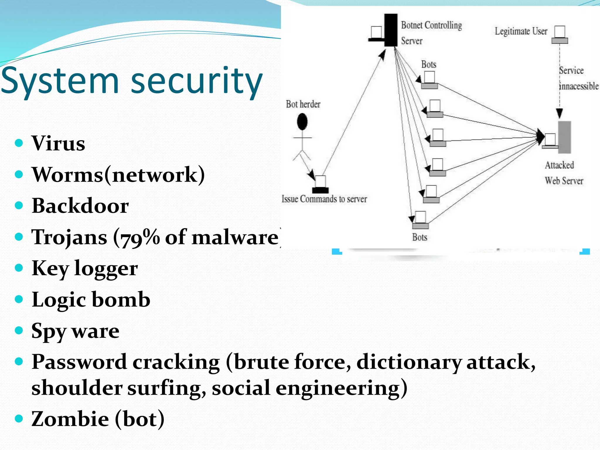 System security
 Virus
 Worms(network)
 Backdoor
 Trojans (79% of malware)
 Key logger
 Logic bomb
 Spy ware
 Password cracking (brute force, dictionary attack,
shoulder surfing, social engineering)
 Zombie (bot)
 