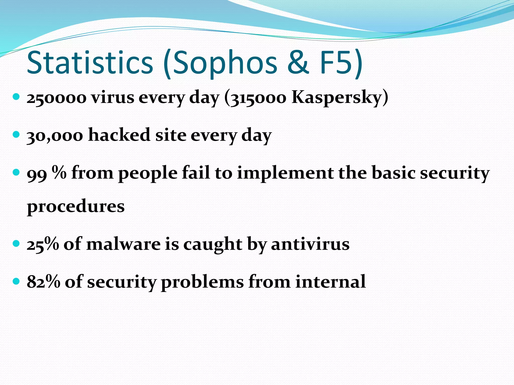 Statistics (Sophos & F5)
 250000 virus every day (315000 Kaspersky)
 30,000 hacked site every day
 99 % from people fail to implement the basic security
procedures
 25% of malware is caught by antivirus
 82% of security problems from internal
 