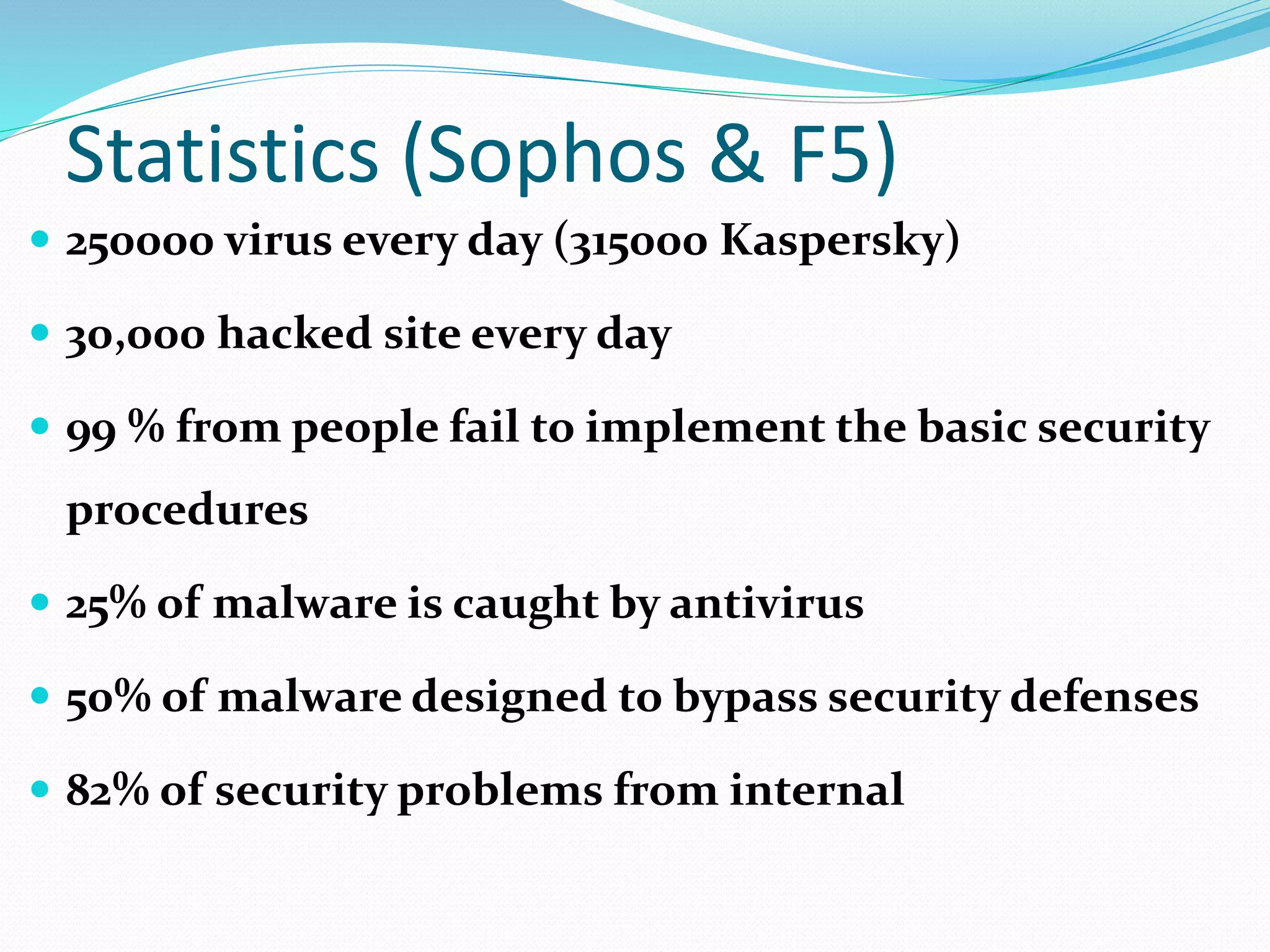 Statistics (Sophos & F5)
 250000 virus every day (315000 Kaspersky)
 30,000 hacked site every day
 99 % from people fail to implement the basic security
procedures
 25% of malware is caught by antivirus
 50% of malware designed to bypass security defenses
 82% of security problems from internal
 