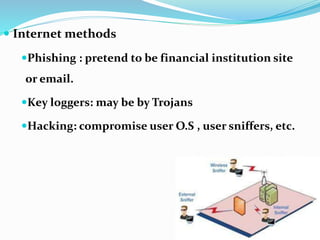  Internet methods
Phishing : pretend to be financial institution site
or email.
Key loggers: may be by Trojans
Hacking: compromise user O.S , user sniffers, etc.
 