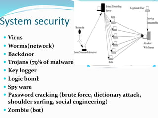 System security
 Virus
 Worms(network)
 Backdoor
 Trojans (79% of malware)
 Key logger
 Logic bomb
 Spy ware
 Password cracking (brute force, dictionary attack,
shoulder surfing, social engineering)
 Zombie (bot)
 
