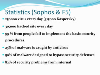 Statistics (Sophos & F5)
 250000 virus every day (315000 Kaspersky)
 30,000 hacked site every day
 99 % from people fail to implement the basic security
procedures
 25% of malware is caught by antivirus
 50% of malware designed to bypass security defenses
 82% of security problems from internal
 