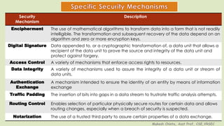 Securing Mechanism Introduction to security | PDF