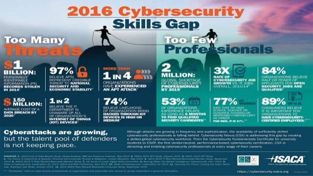 Introduction to security