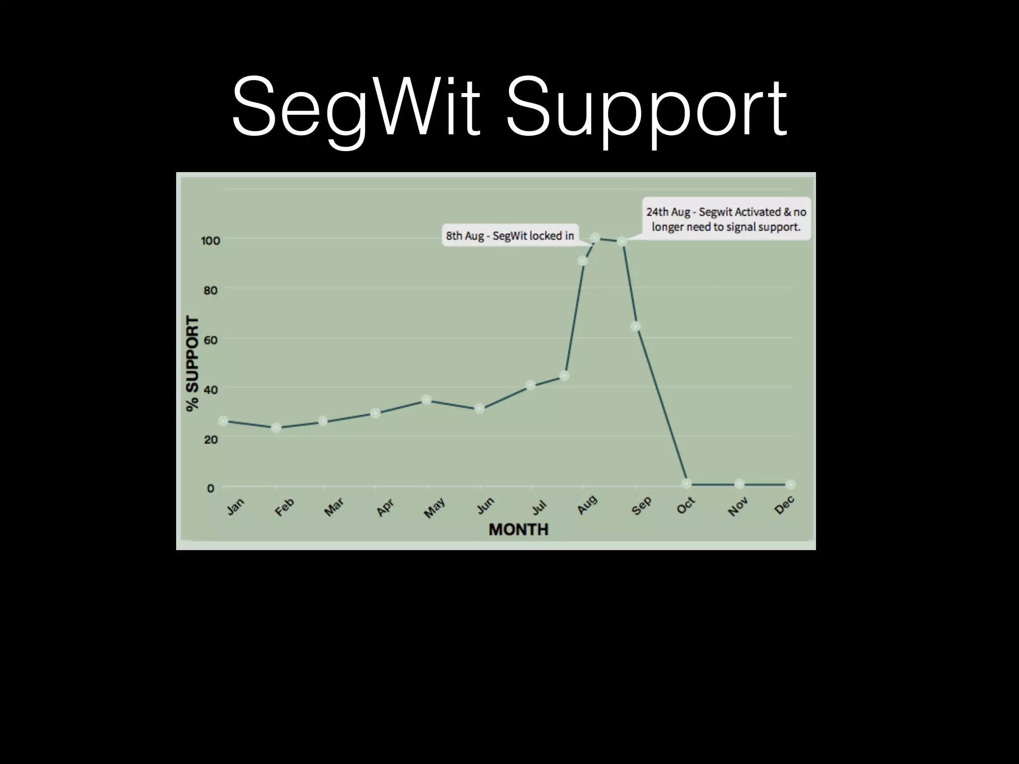 SegWit Support
 