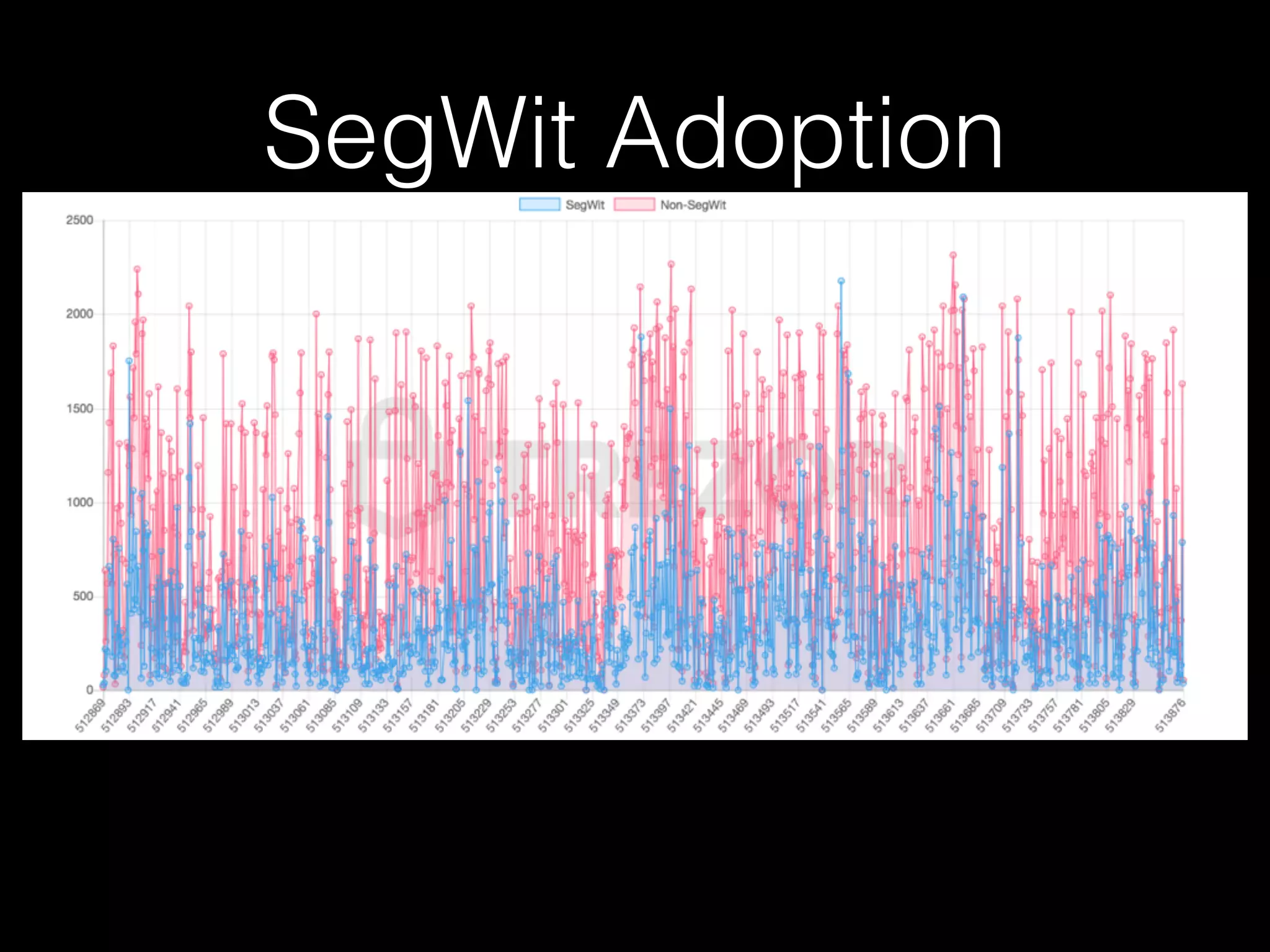 SegWit Adoption
 